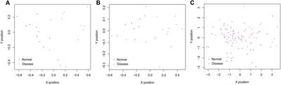Bioinformatics analysis to screen for genes related to myocardial infarction
